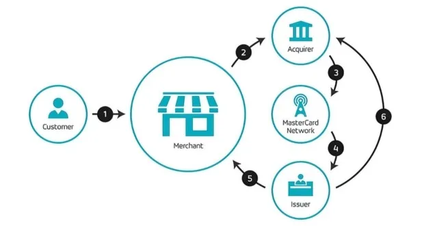 QuickBooks Setup and Installation Services in bangalore 3 Bank and Credit Card Integration