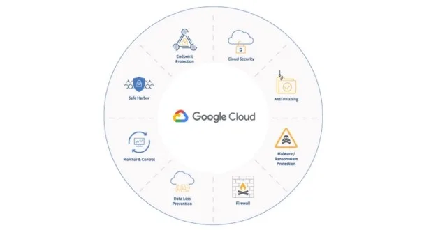 Core Components and Functionality