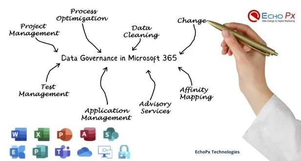 Data Control in Microsoft 365 3 Data Governance in Microsoft 365
