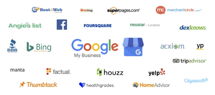 Business Directory Listing 2 Directory-Listing-Sites