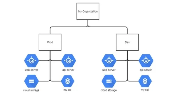GCP App Engine Deployment 3 EchoPx 2023 11 29T130545.173