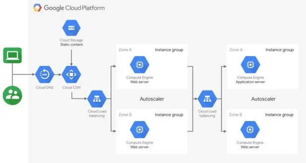 GCP App Engine Deployment 4 EchoPx 2023 11 29T130630.274