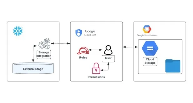 GCP Cloud Spanner Database Services 3 EchoPx 2023 11 29T133329.110