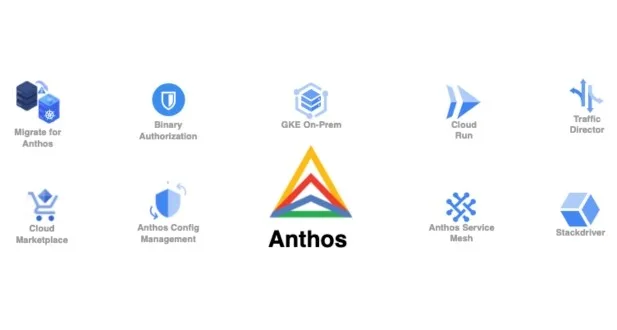 GCP Anthos Multi-cloud Management 4 EchoPx 2023 11 29T164539.707