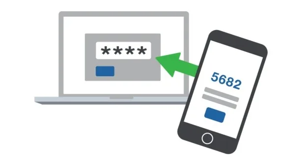 Google Workspace Two-Factor Authentication (2FA) 4 EchoPx 98