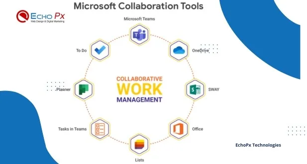 Essential Collaboration Tools