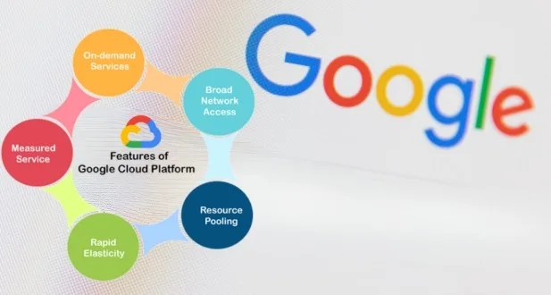 GCP Cloud Storage Transfer Services in bangalore 3 Exploring Potential Enhancements and Features