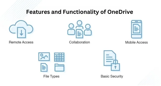 Features and Functionality of OneDrive