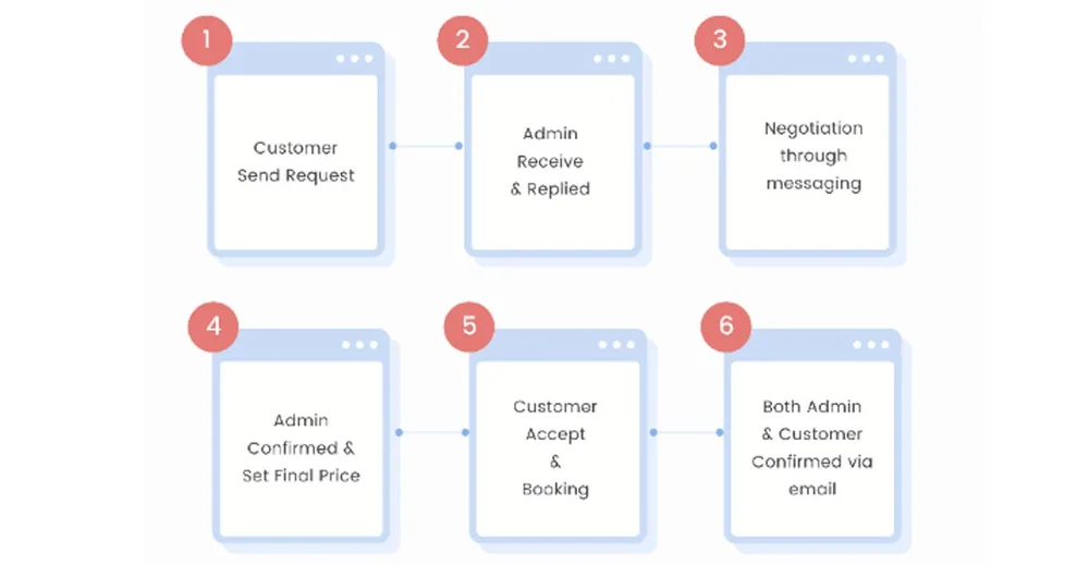 Hotel-Management-App Hotel-Management-App