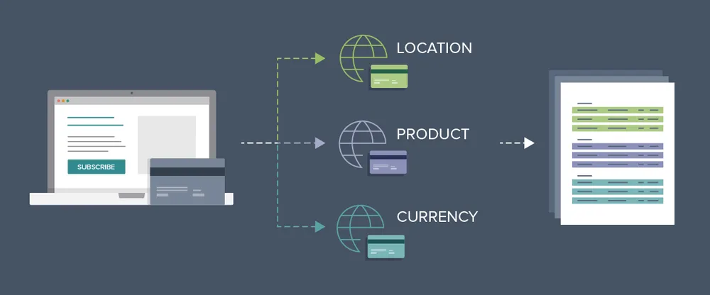 BUSINESS DIRECTORY SCRIPT 3 Multiple payment gateways