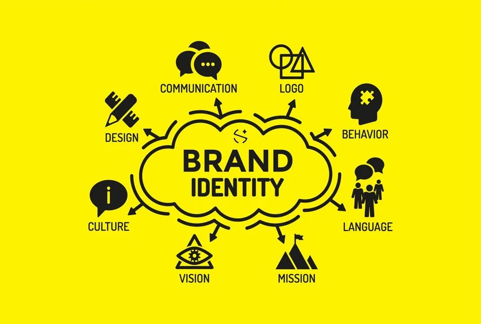 Provides-the-brand-with-an-identity Brand