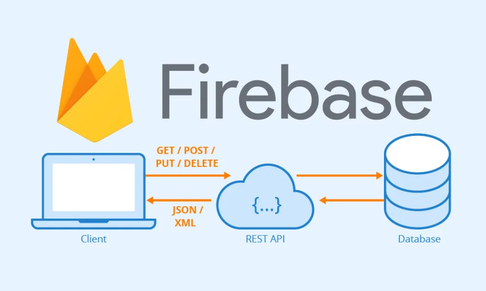 GCP Firestore Database Integration in bangalore 4 Real-time Updates with Firestore