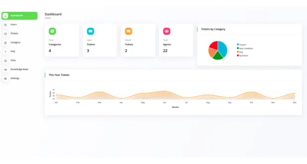 SUPPORT TICKET SYSTEM 5 dashboard