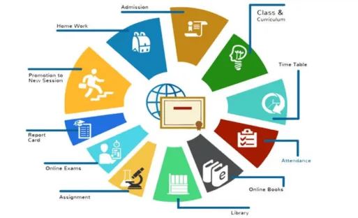 SCHOOL MANAGEMENT ERP SOFTWARE 3 gGoogle Workspace Audit and Optimization 2024 03 30T194625.935