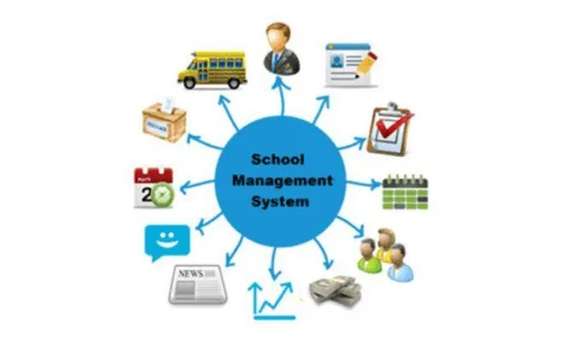 SCHOOL MANAGEMENT ERP SOFTWARE 2 gGoogle Workspace Audit and Optimization 2024 03 30T194852.209