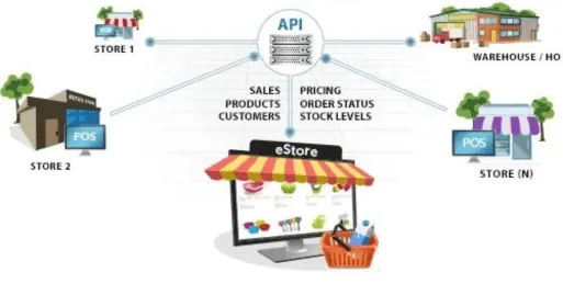 Modern POS Stock Management System 4 gGoogle Workspace Audit and Optimization 56