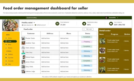 food ordering website management in bangalore 3 gGoogle Workspace Audit and Optimization 61