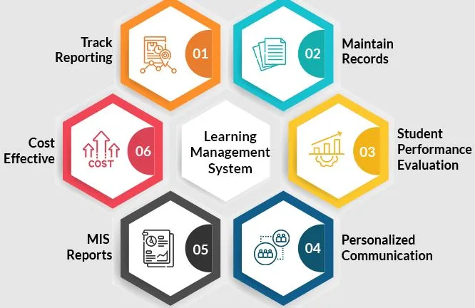 LMS Application 3 app