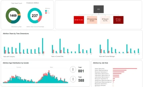 GCP Cloud Dataflow for Data Processing 4 metrics and dashboards 1