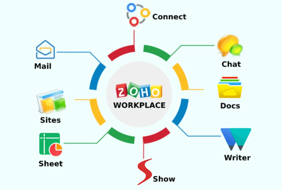 Zoho Email Services 3 zoho-workspace